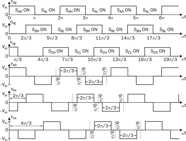 Conversion Between Three-Phase AC and DC | Engineer Key