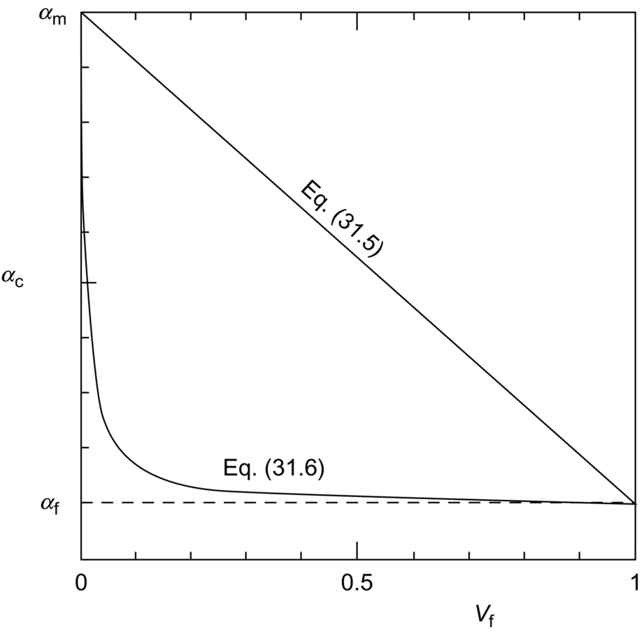 Figure 31.3