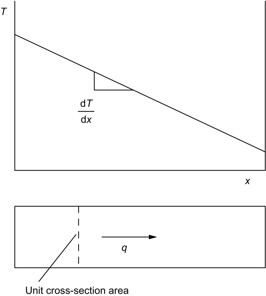 Figure 32.1