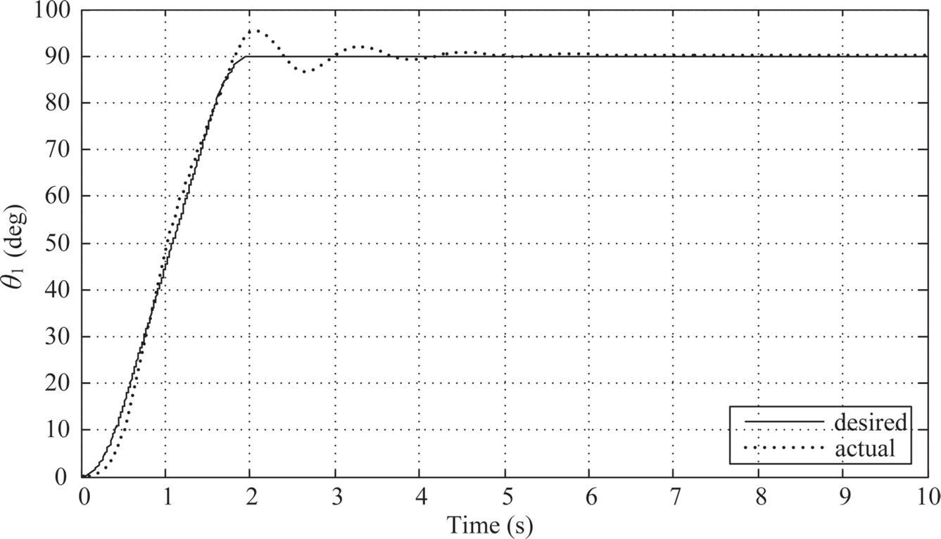 fig10_5_B.tif